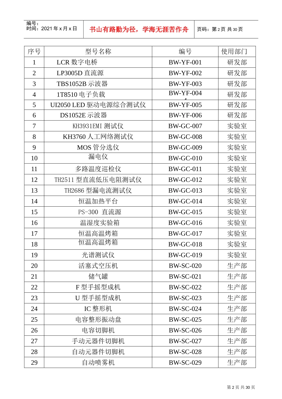 设备台账标准格式(DOC32页)_第2页