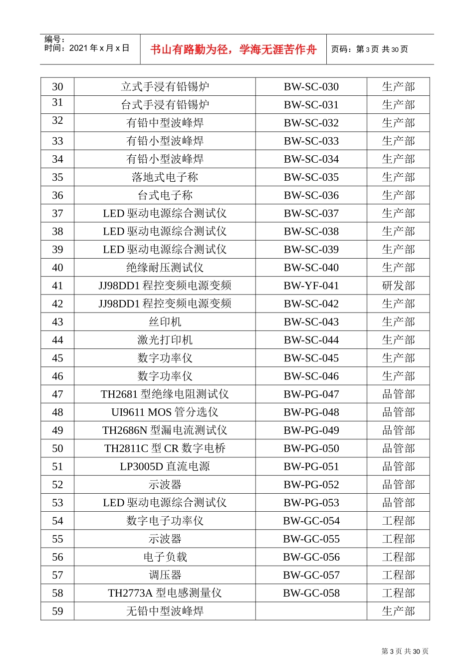 设备台账标准格式(DOC32页)_第3页