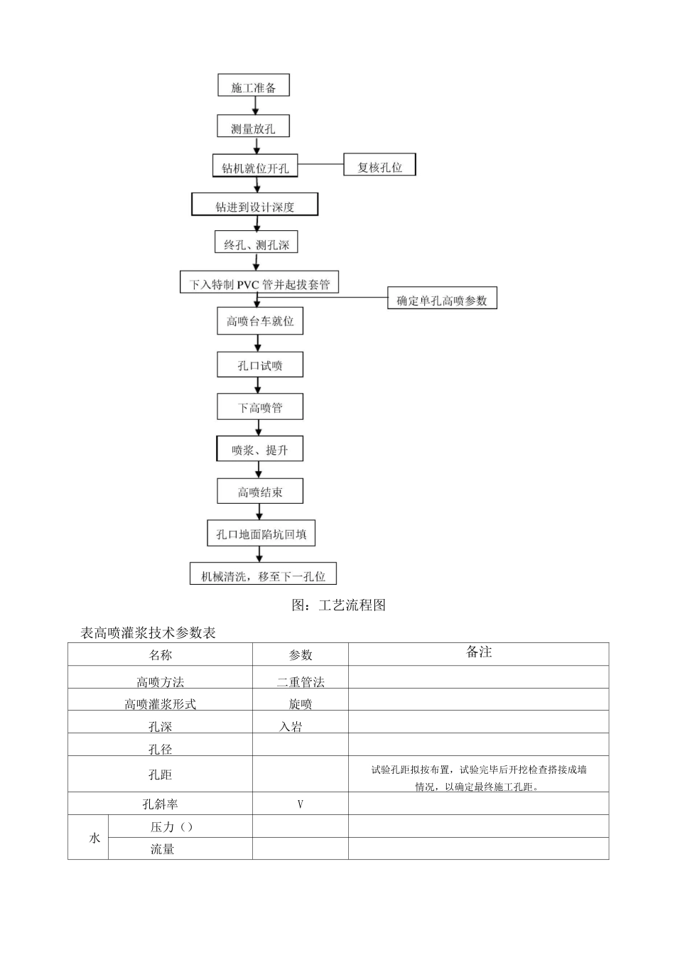高喷灌浆施工方案_第2页