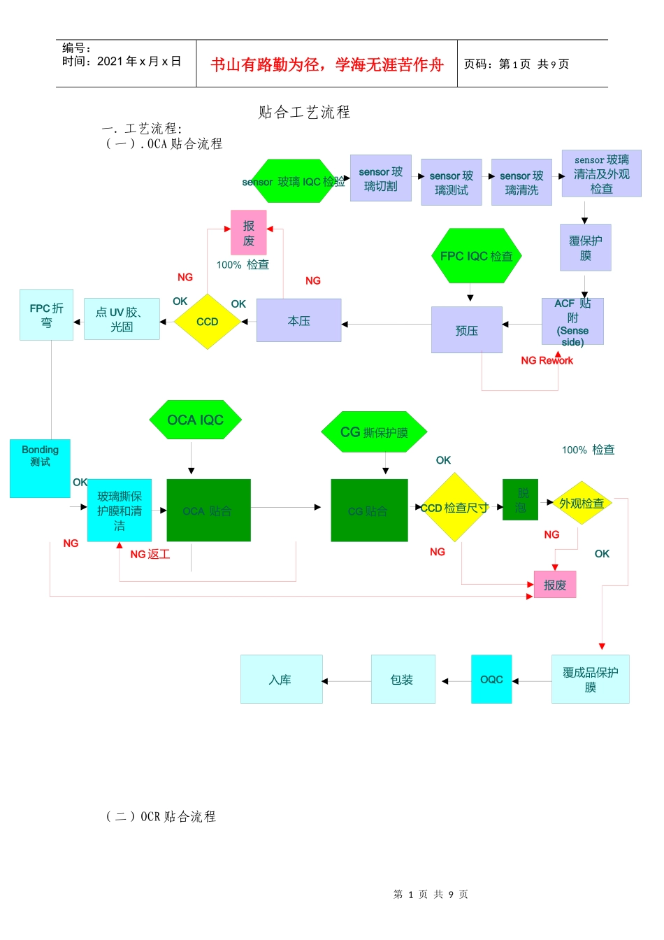 触摸屏贴合工艺流程资料_第1页