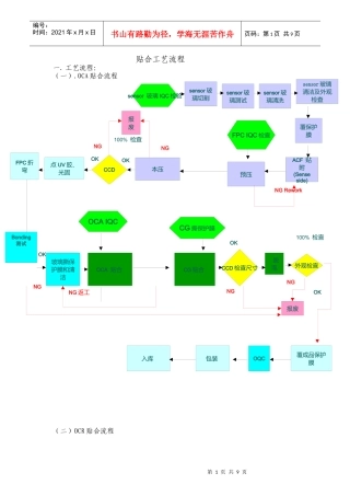 触摸屏贴合工艺流程资料