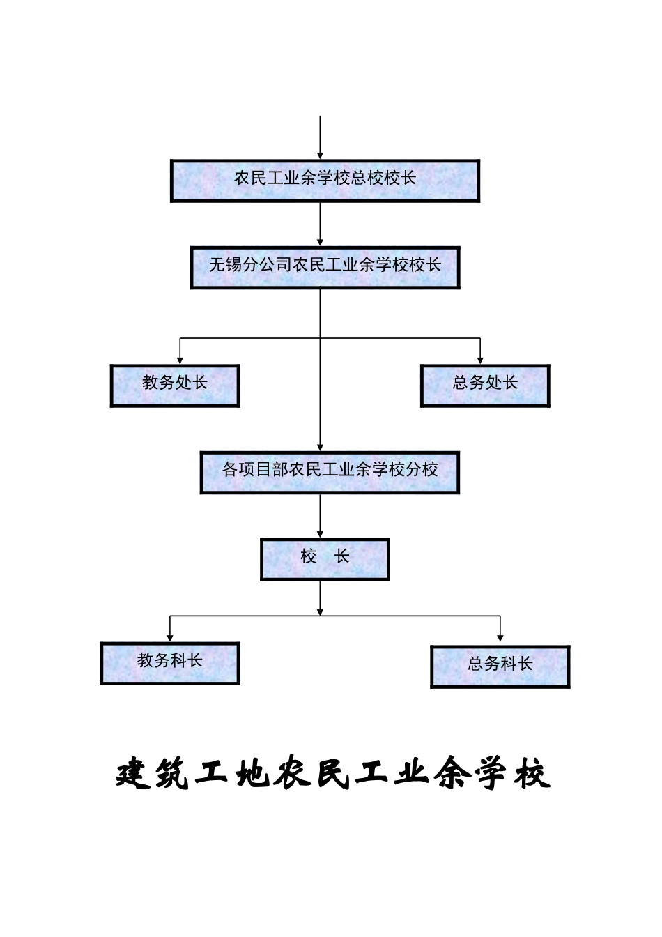 建筑工地农民工业余学校教学台帐目录_第2页