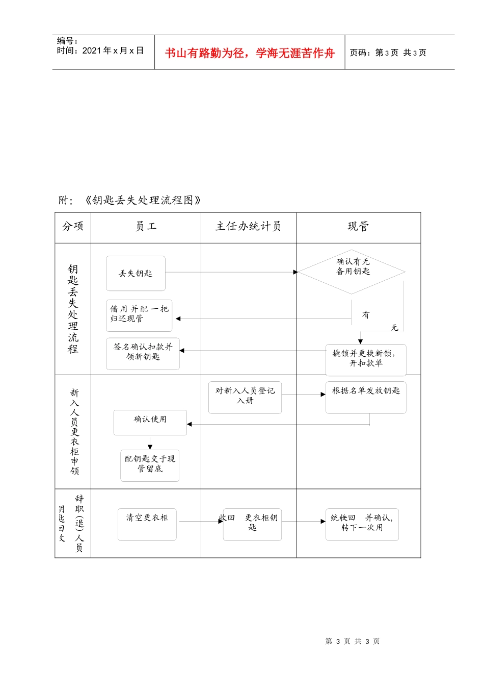 灌装车间更衣室、洗手间使用作业细则_第3页