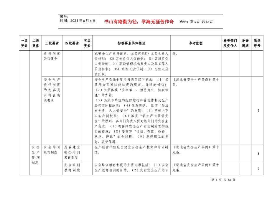 安全生产隐患排查清单_第2页