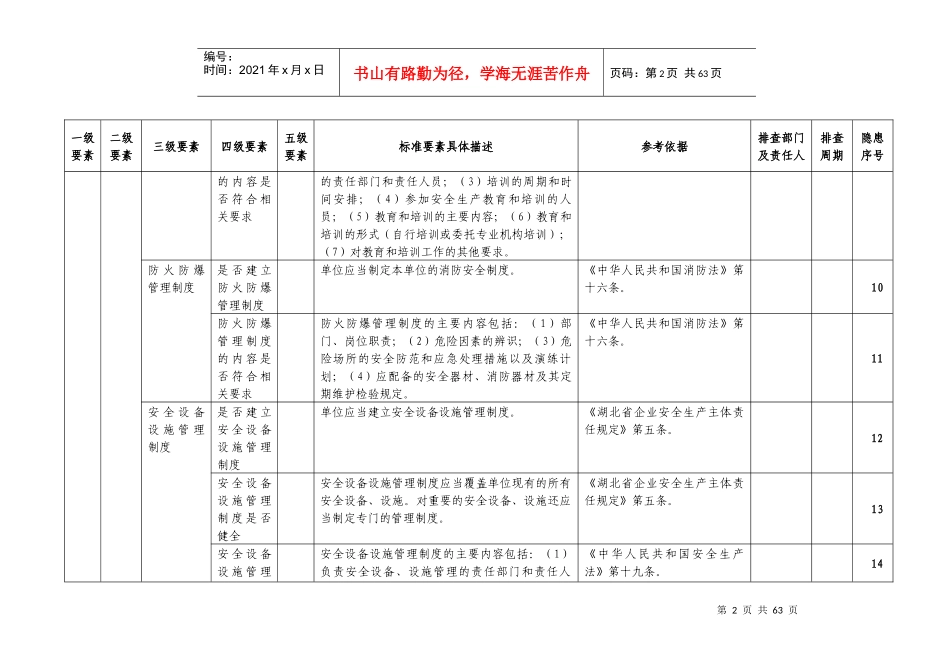安全生产隐患排查清单_第3页