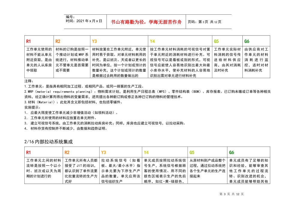 精益生产实施与评价矩阵_第3页