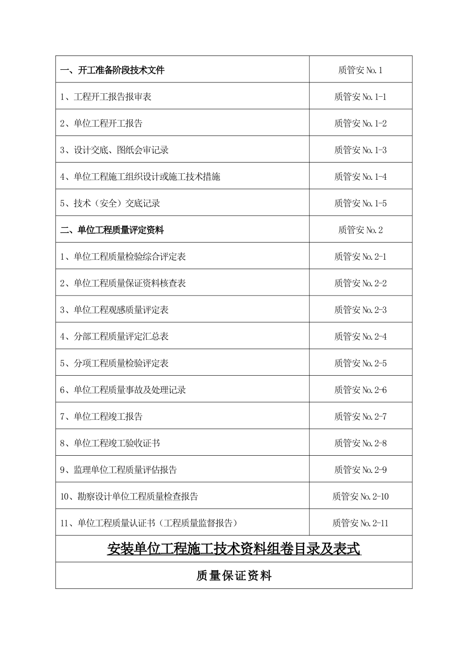 11501工作面设备安装_第2页