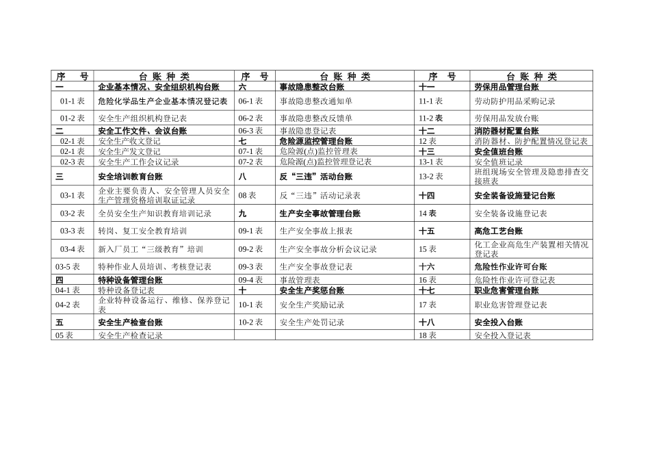 某建设集团有限公司安全生产管理台账_第3页