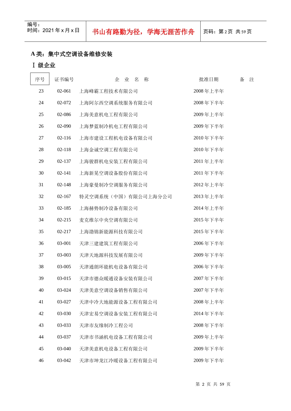 中国制冷空调设备维修安装企业资质等级认证批准单位_第2页