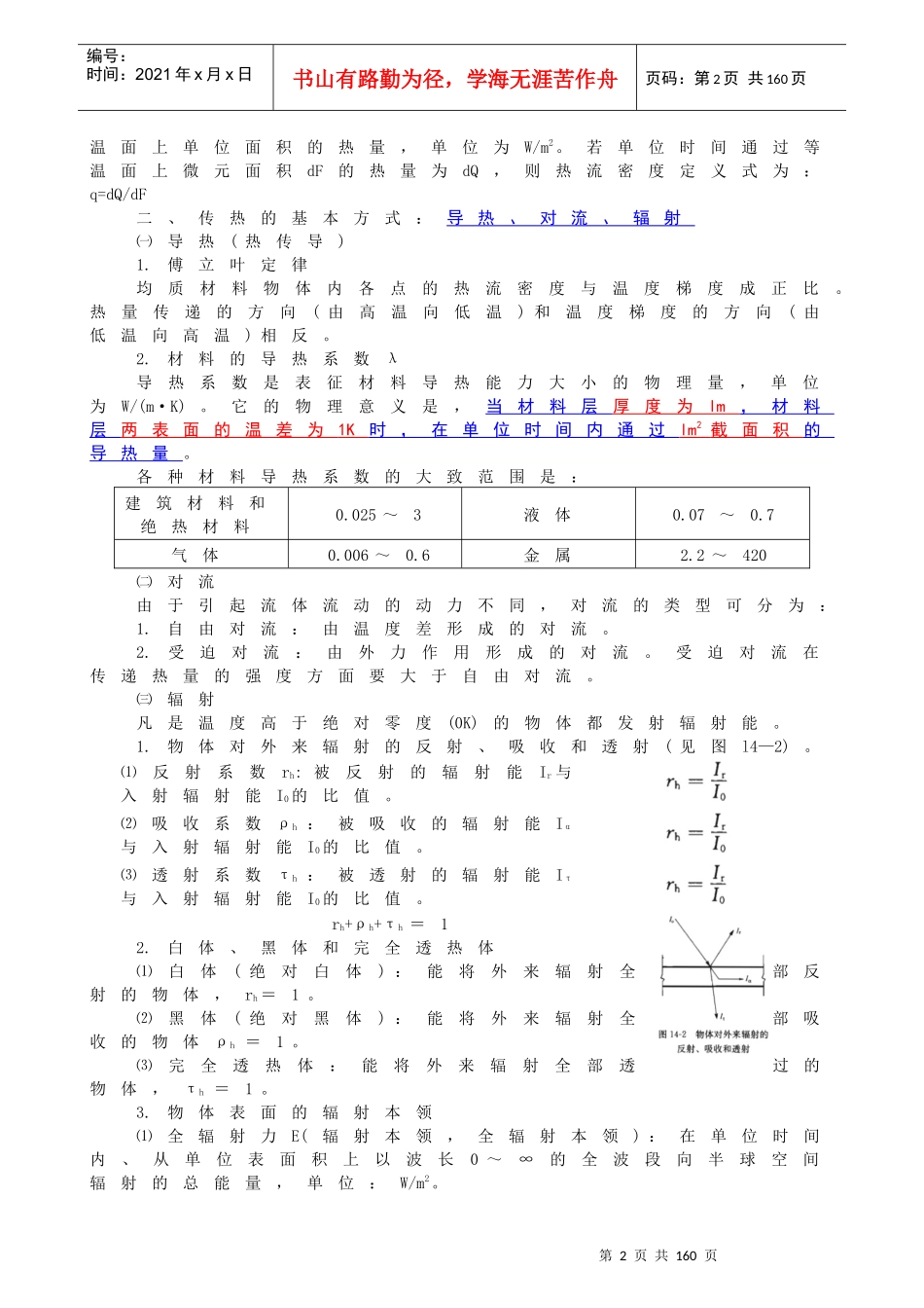 建筑物理与建筑设备培训课程_第2页