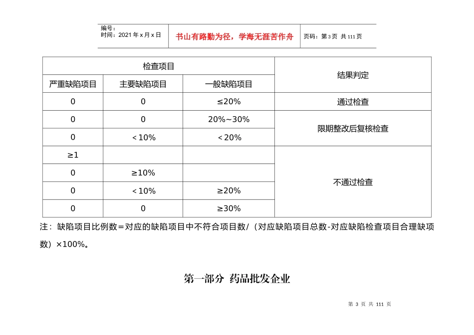 某省药品经营质量管理规范现场检查细则_第3页
