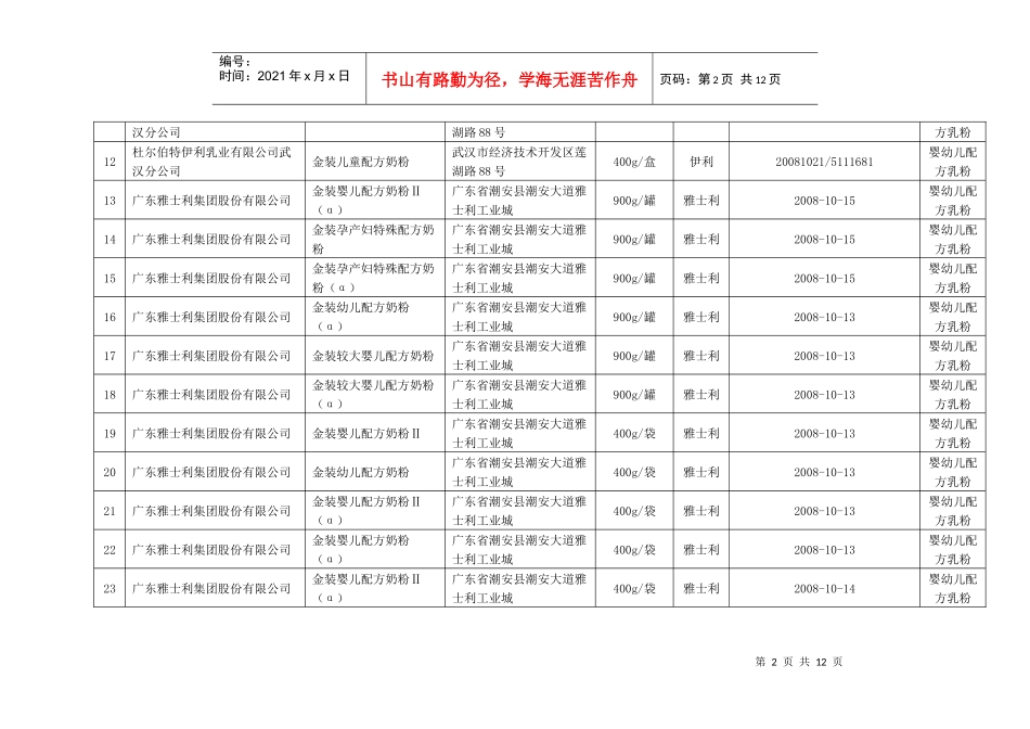 9月14日以后生产符合三聚氰胺临时管理限量值规定乳粉汇总表(第十一批_第2页