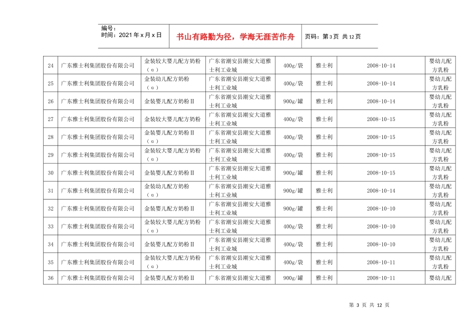 9月14日以后生产符合三聚氰胺临时管理限量值规定乳粉汇总表(第十一批_第3页