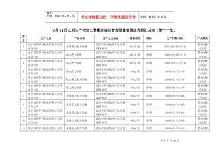 9月14日以后生产符合三聚氰胺临时管理限量值规定乳粉汇总表(第十一批