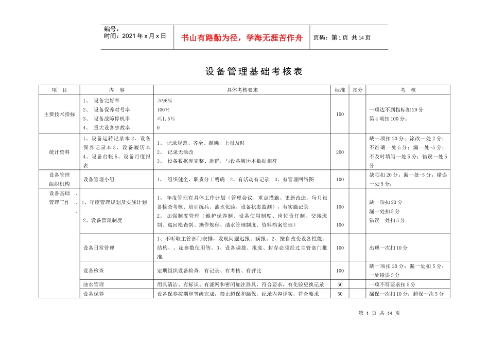 2设备管理检查考核实施细则_第3页