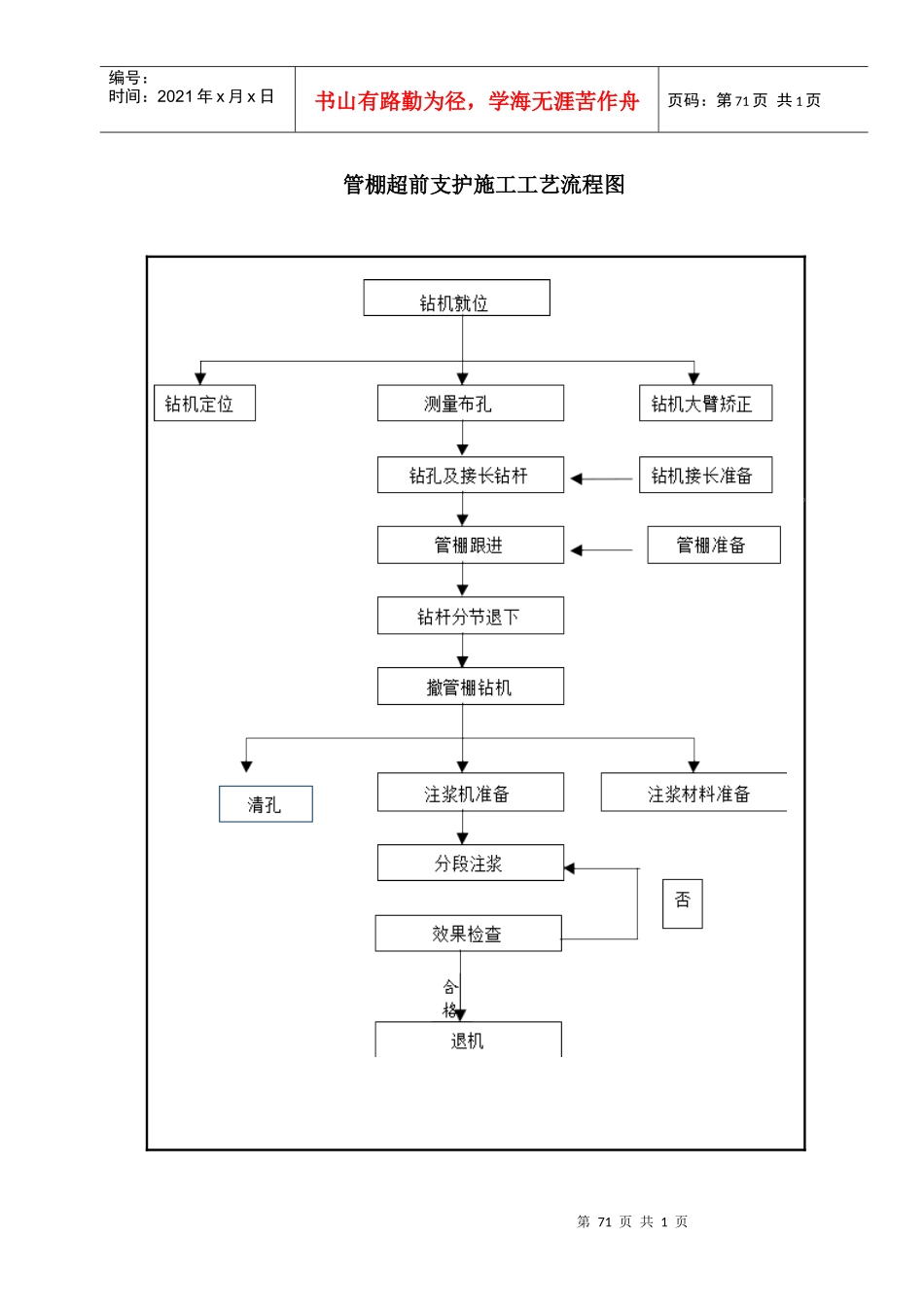 5-11管棚施工工艺流程_第1页