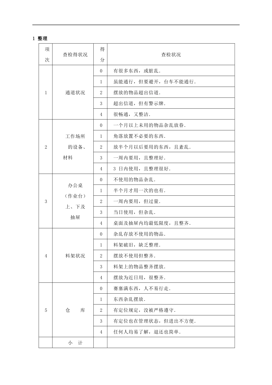 5S检查表的编写案例_第1页