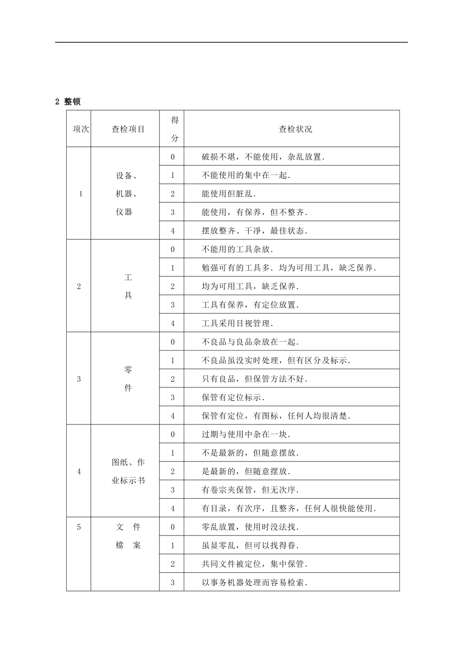 5S检查表的编写案例_第2页
