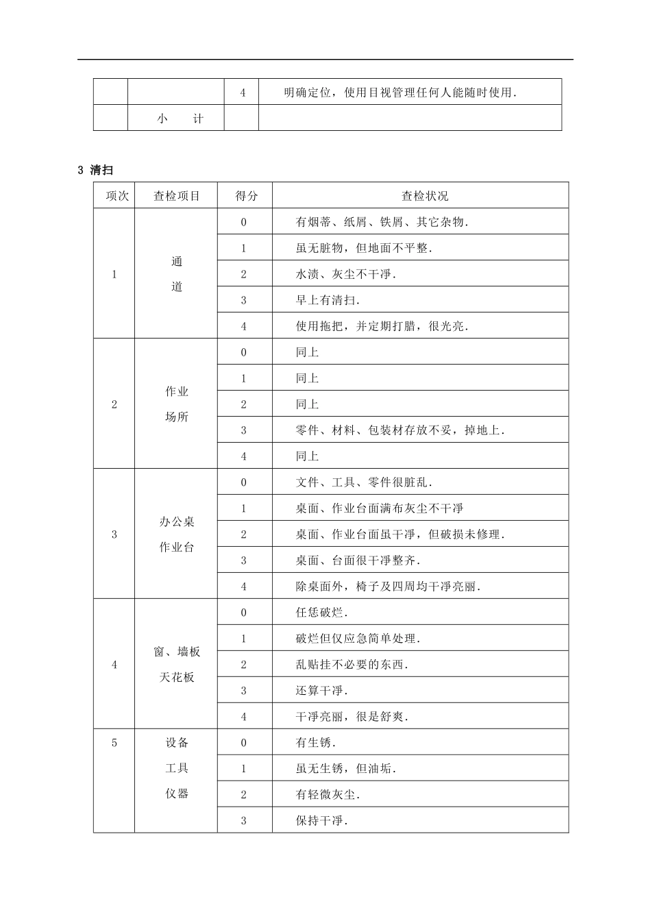 5S检查表的编写案例_第3页