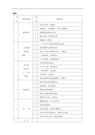 5S检查表的编写案例