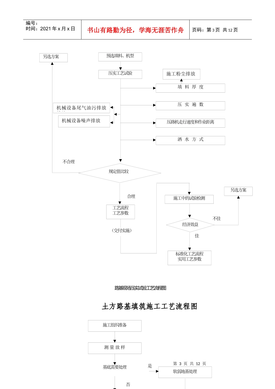 路基、桥梁、隧道施工工艺、污染物排放流程图_第3页