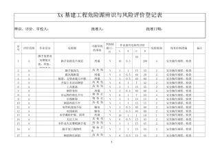 基建工程危险源辨识与风险评价表