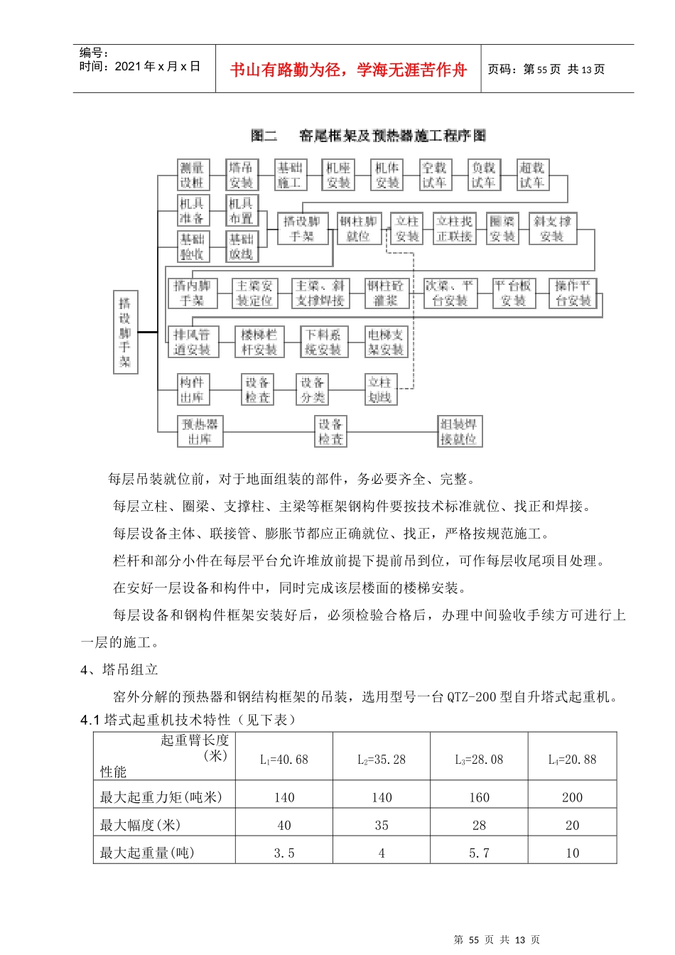 预热器安装施工技术方案_第3页
