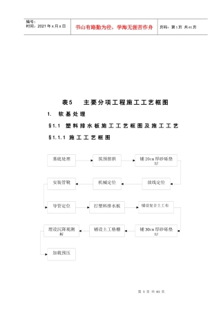 主要分项工程施工工艺框图概述