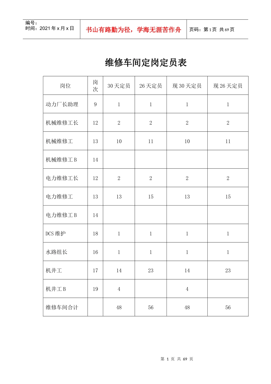 维修车间各工种五定标准_第1页