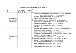 国内外超净高纯氢氟酸产能调研
