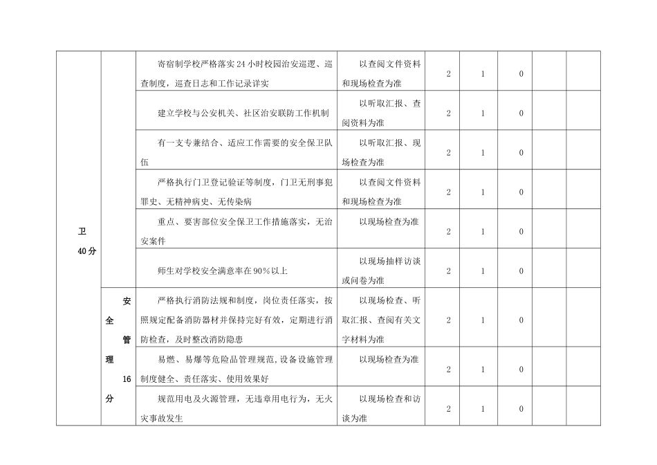 韶关市中小学(中等职业学校)安全文明校园创建评估指标_第3页