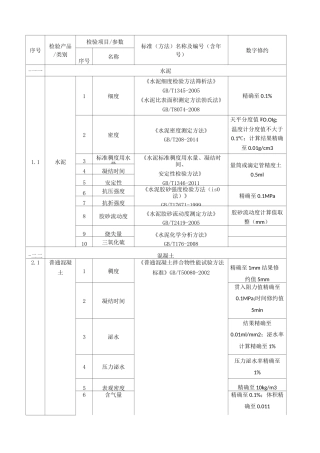 (完整版)数字修约