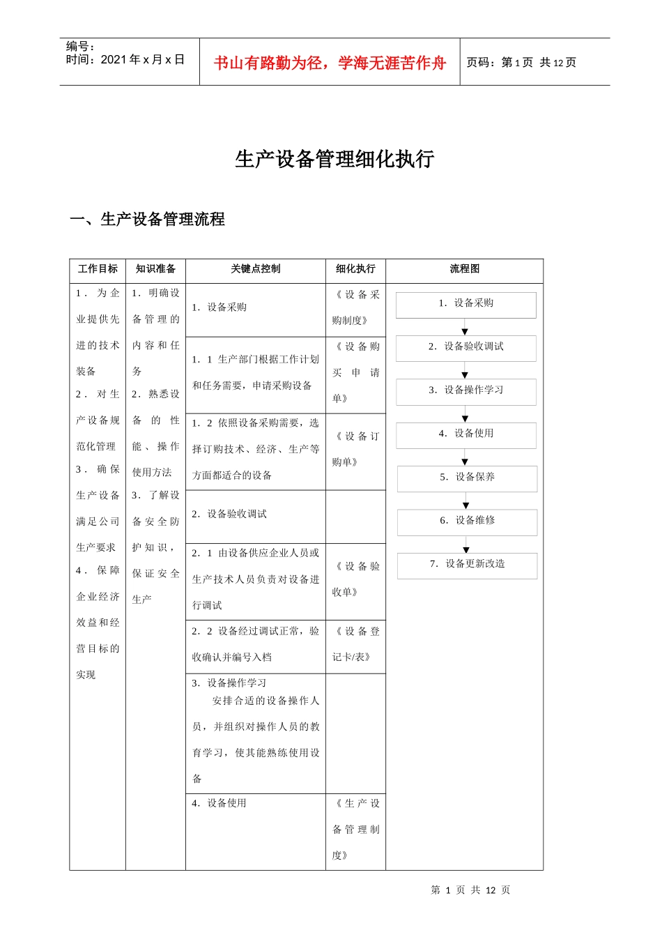 生产设备管理细化执行_第1页