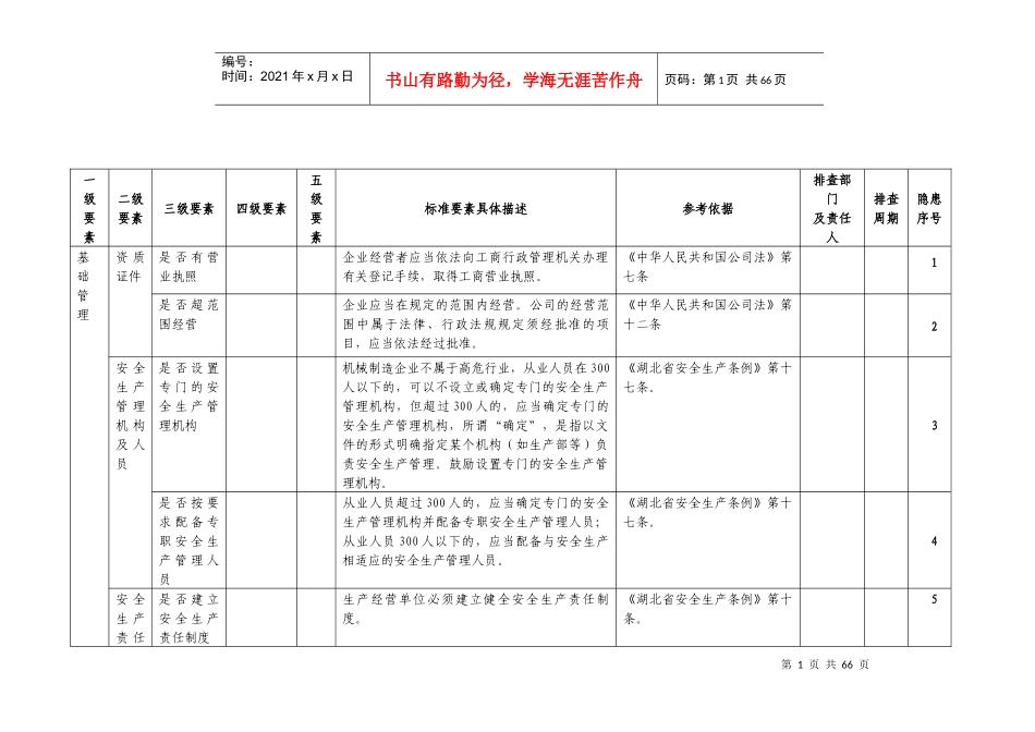 建筑公司安全生产隐患排查清单_第2页