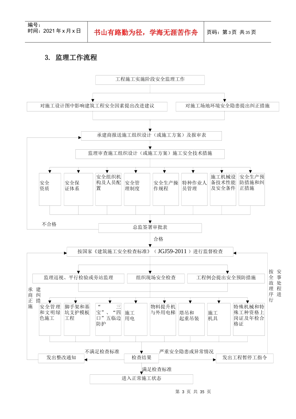 2017安全监理实施细则(范本)_第3页