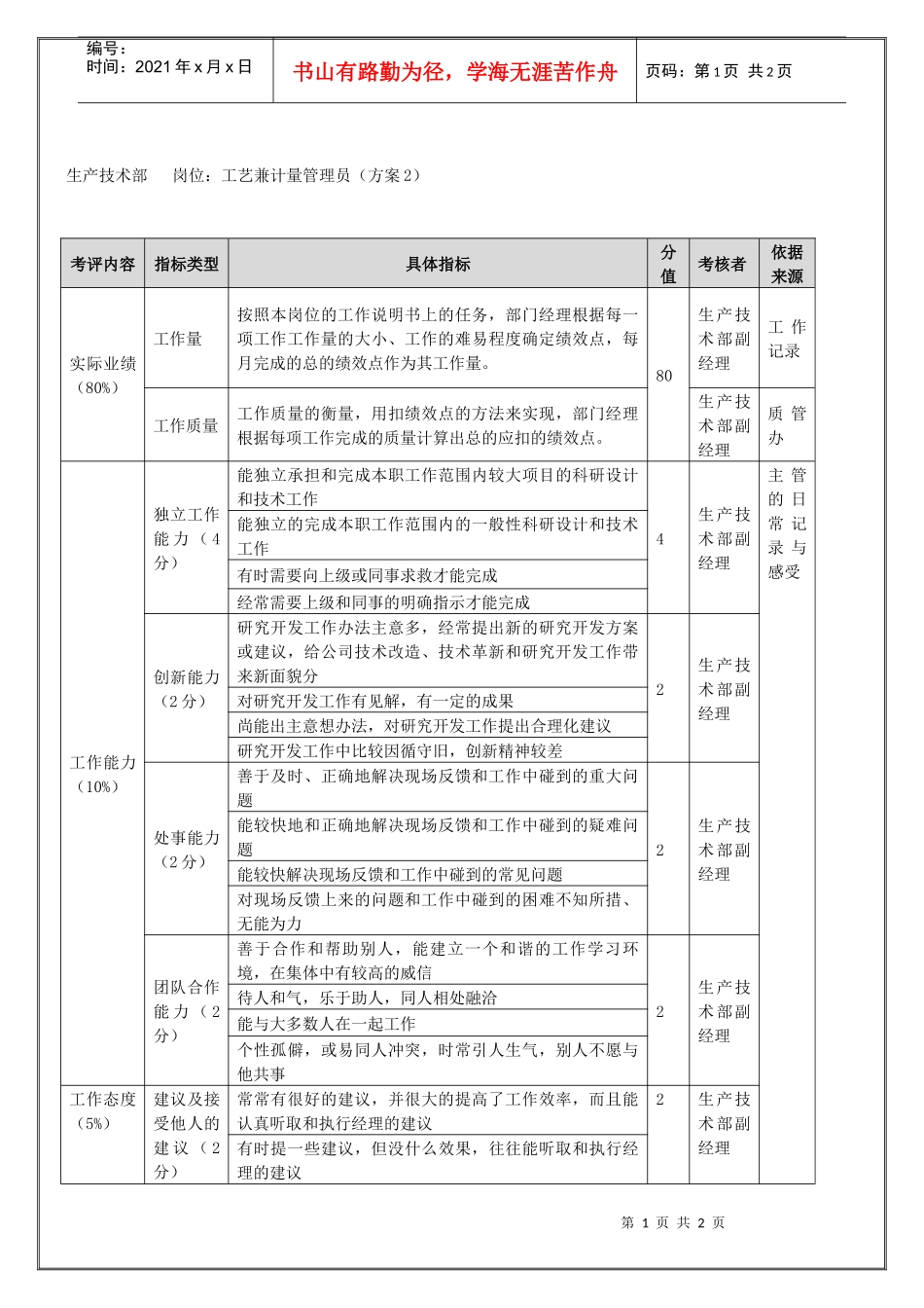 生产技术部-工艺兼计量管理员（年度考核）表_第1页