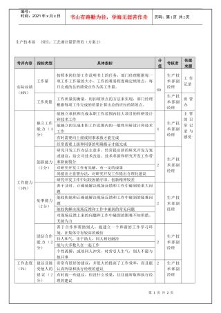 生产技术部-工艺兼计量管理员（年度考核）表