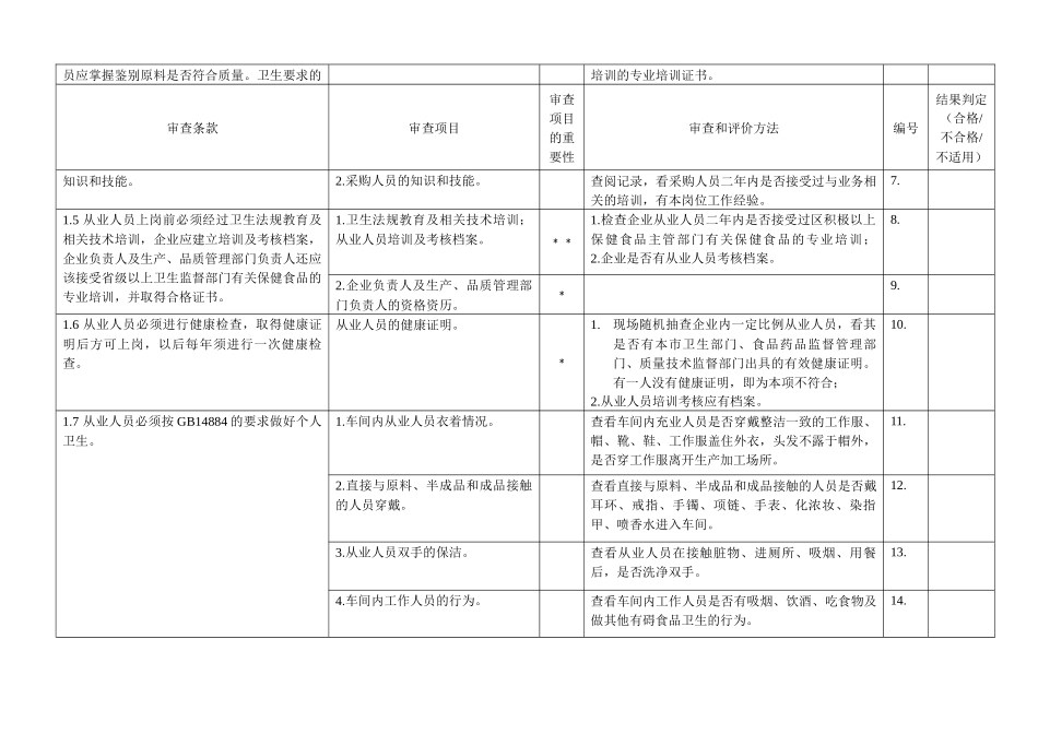 上海市保健食品良好生产规范审查表_第3页