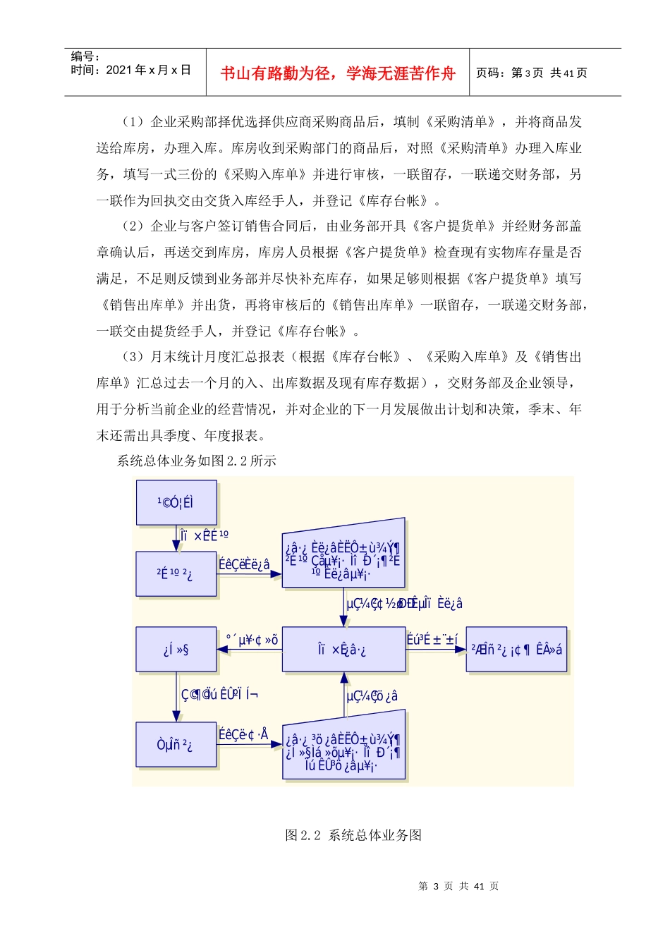 库房库存物资管理系统的设计与实现_第3页