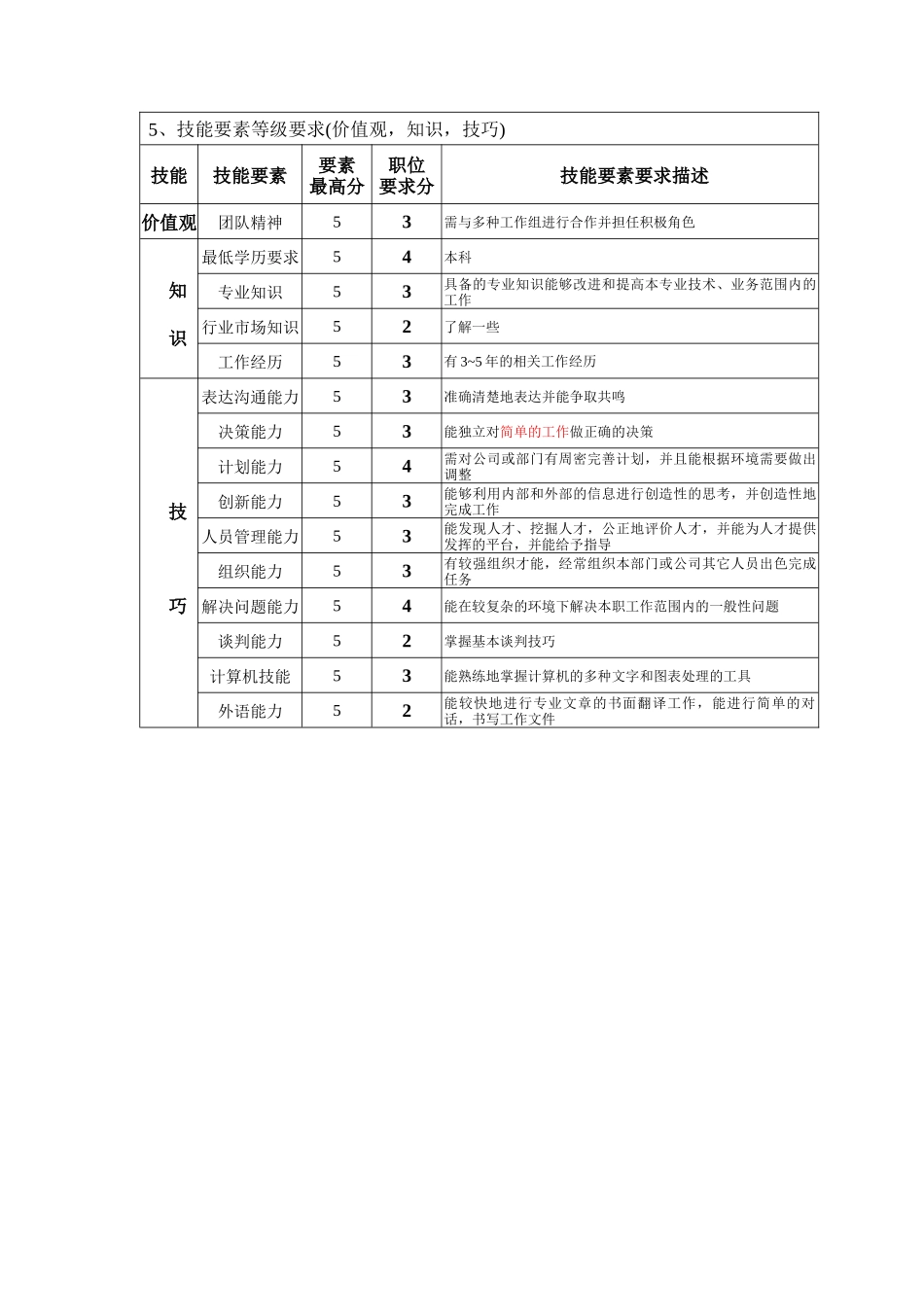 钢铁行业-生产技术部-计划主管岗位说明书_第2页