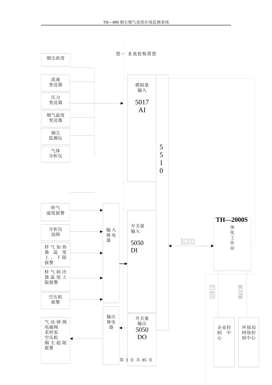 宇虹TH-890_烟气在线监控设备说明书_第3页