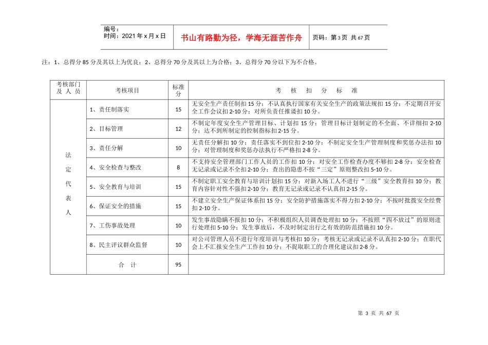 安全生产责任制考核标准_第3页