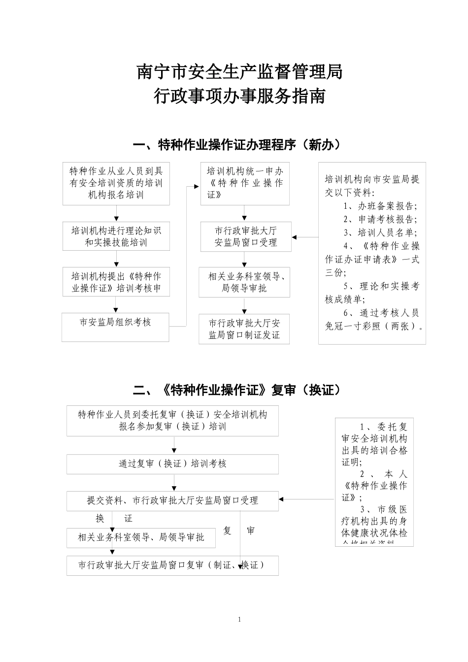 南宁市安全生产监督管理局_第1页