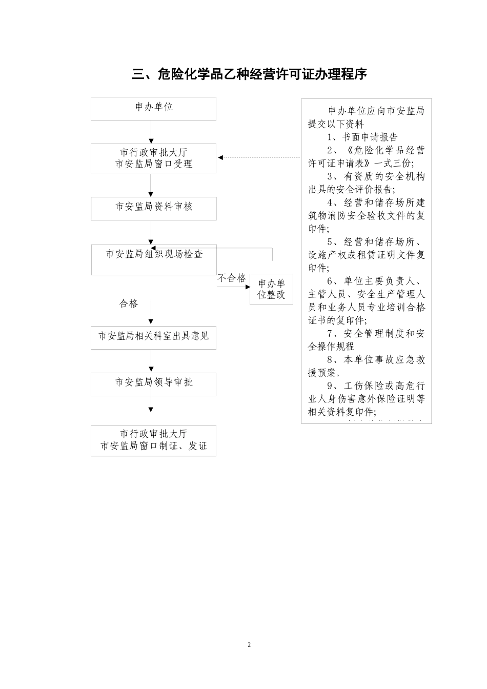 南宁市安全生产监督管理局_第2页