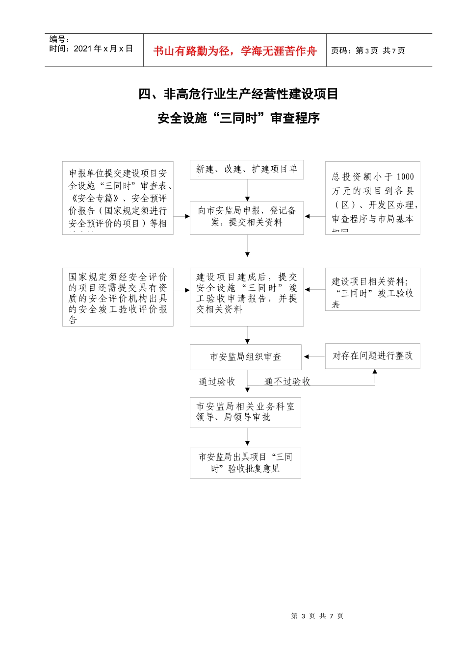 南宁市安全生产监督管理局_第3页