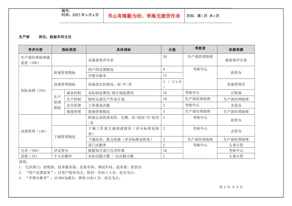 生产部检验车间主任(季度考核)表_第1页