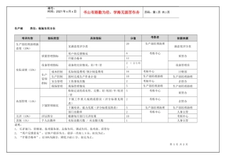 生产部检验车间主任(季度考核)表
