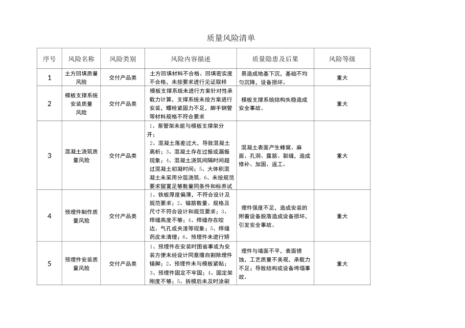 质量风险清单_第1页