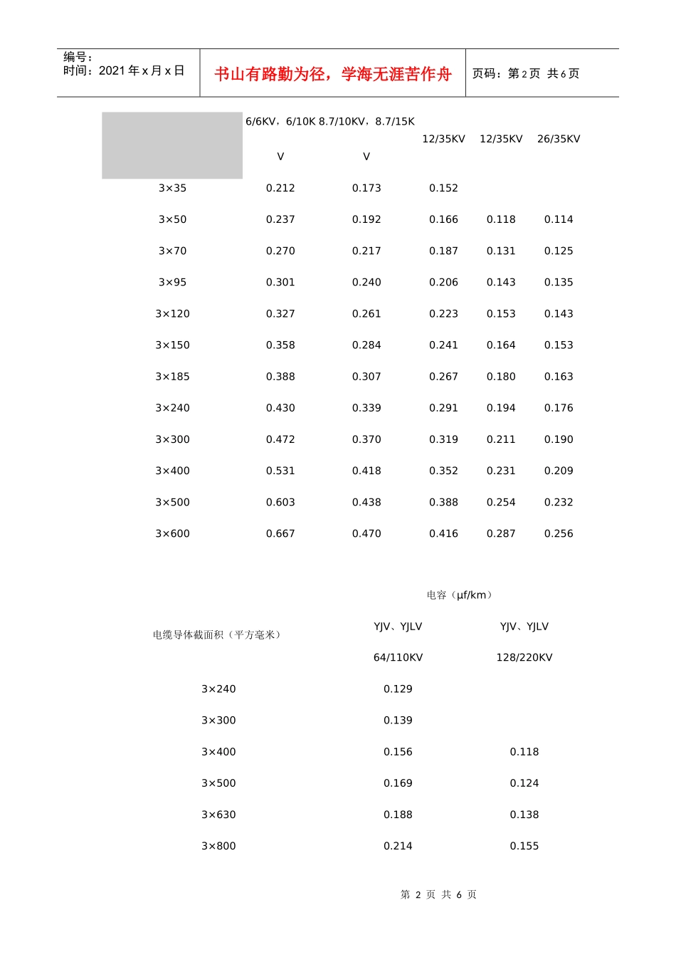 运行耐压设备查询表_第2页