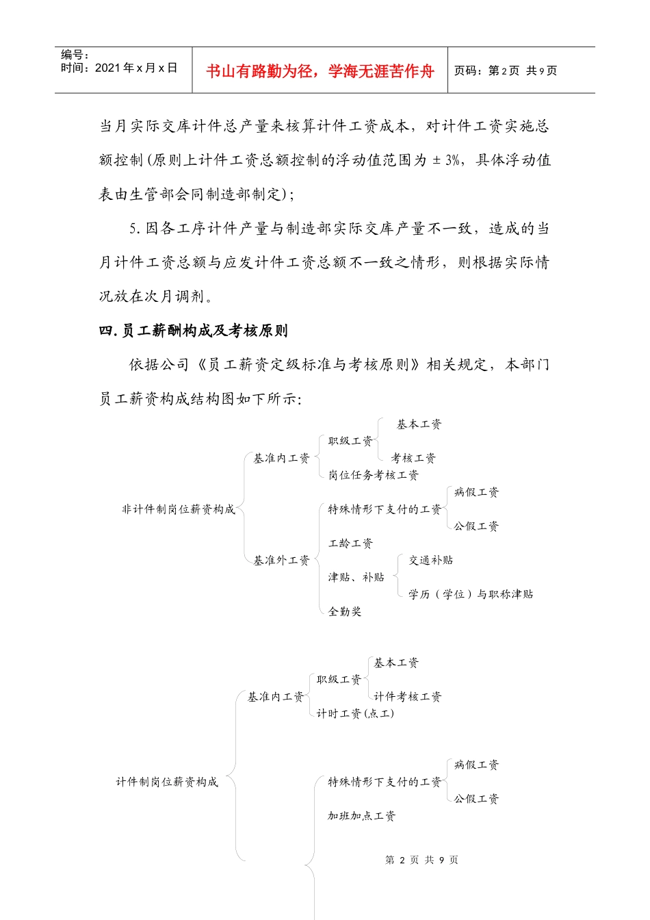 针对一线作业员及管理人员的薪酬考核方案(制造部薪酬实施方案)_第2页